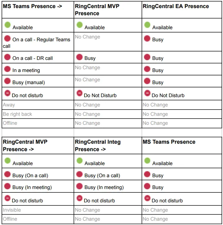 RingCentral-Microsoft-Teams-Bi-directional-Presence-Sync-for-Closed-Beta-FIG-2