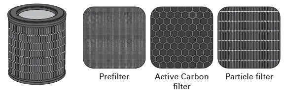 RowenTa-PU2840-Home-Air-Purifier-fig- (10)