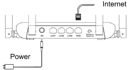 Ruijie-Reyee-RG-EW1200-Dual-Band-Wireless-Router-2