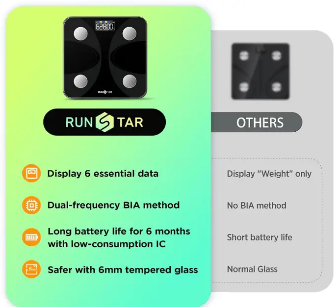 Runstar-FG2210 -Smart-Scale-Body-Weight-fig-3