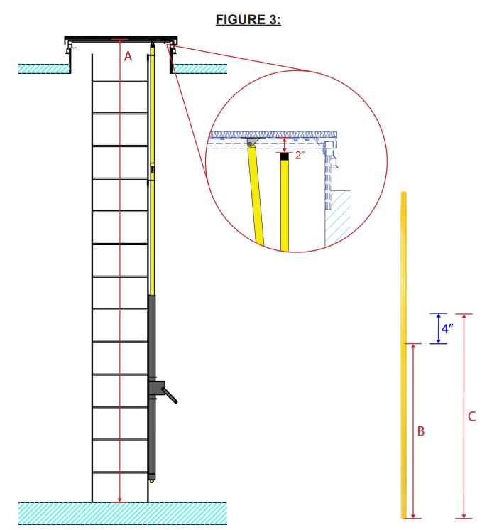 SAFEWAZE 023-12154 Belmont Safety Hatch System User Manual - FIGURE 3