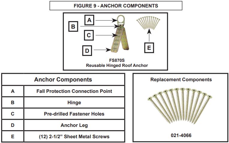 SAFEWAZE-FS870-Reusable-Roof-Anchor- (13)