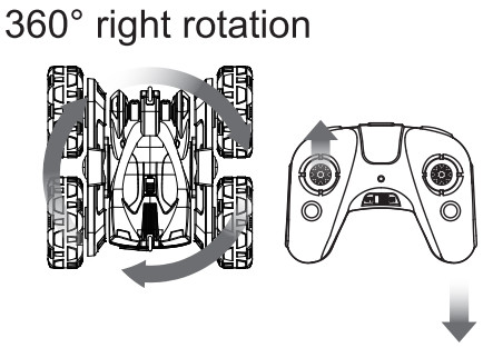 SALLN K 02 Light Stunt Remote Control Car - right rotation