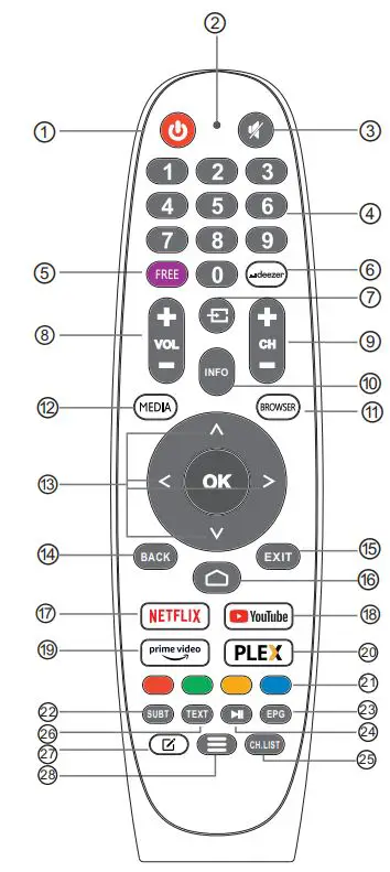 SALORA-VIDAA-43XFV3300-TV-FIG-30