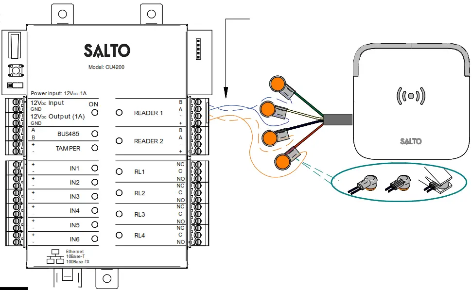SALTO XS4 European Keypad Wall Reader - Installation example
