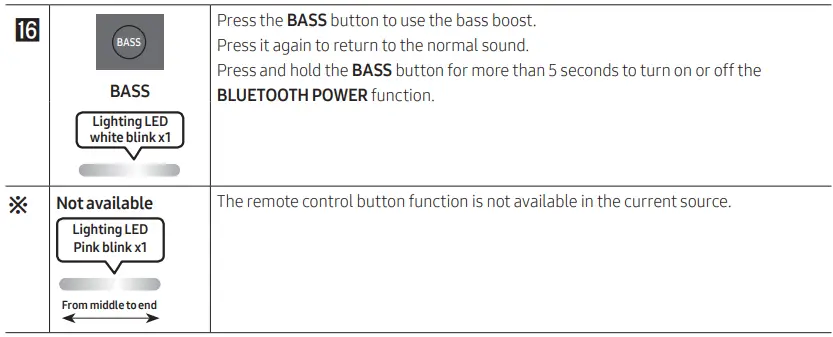 SAMSUNG MX-ST90B-Sound-Tower-High-Power-Audio-1700W-FIG-32