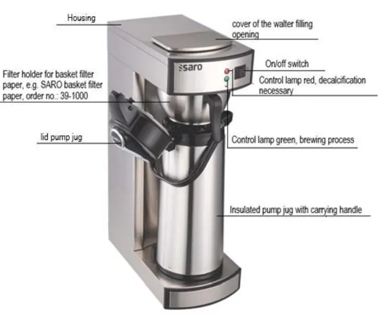 SAROMICA THERMO 24 Coffee Maker - STRUCTURE AND PARTS