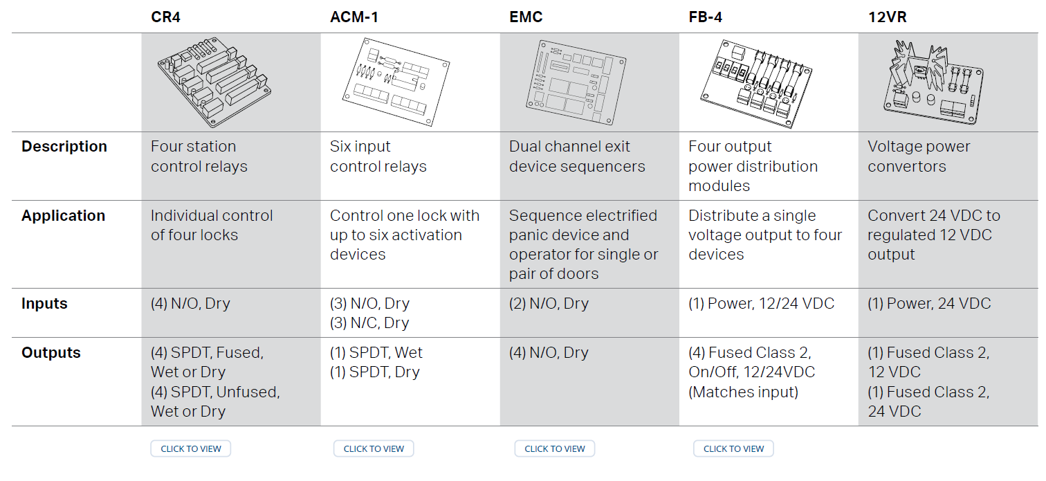 SDC-12VR-Voltage-Power-Convertors-FIG- (4)