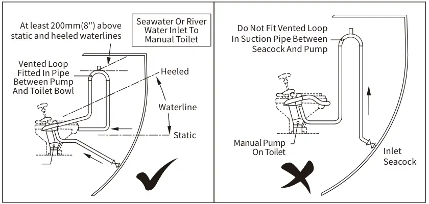 SEAFLO-SFVL-01-Vented-Loops-For-Toilet-fig-4