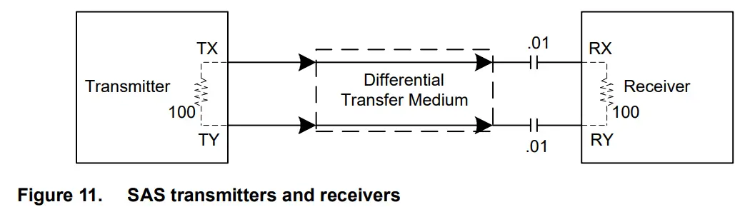 SEAGATE ST20000NM007H 512E Self Encrypting ISE Models - SAS transmitters