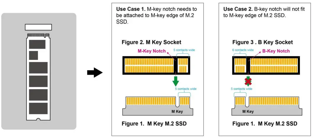 SEAGATE XP480SE30001 Nytro 4350 NVMe SSD - compatible