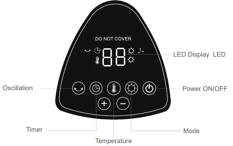 SEG HM41EMISH1251 PTC Space Heater - Control