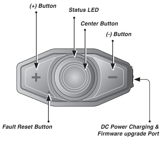 SENA-DWO-6-1-Bluetooth-Helmet-Headset-fig-1