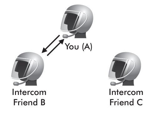 SENA-DWO-6-1-Bluetooth-Helmet-Headset-fig-5