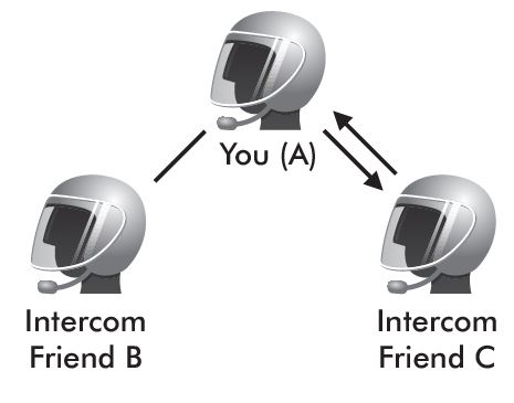 SENA-DWO-6-1-Bluetooth-Helmet-Headset-fig-6