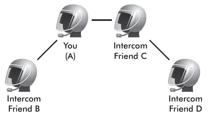 SENA-DWO-6-1-Bluetooth-Helmet-Headset-fig-7