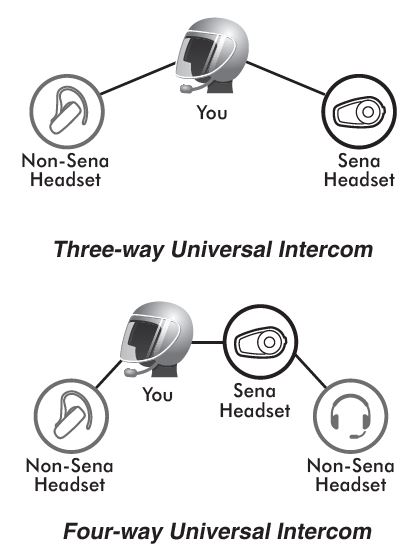 SENA-DWO-6-1-Bluetooth-Helmet-Headset-fig-8