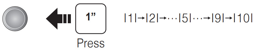 SENA DWO 6 Bluetooth Helmet Headset - Move to Preset Station