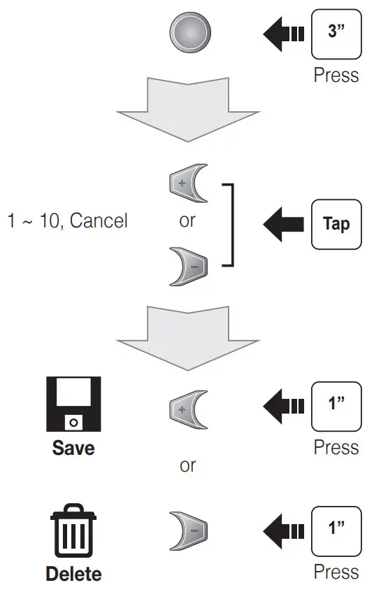 SENA DWO 6 Bluetooth Helmet Headset - Save or Delete Preset