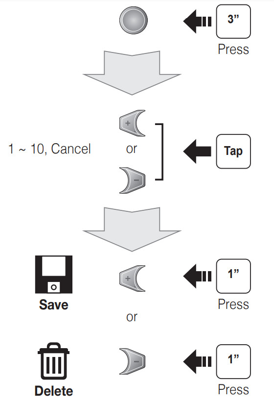 SENA DWO6 PRO Bluetooth Helmet Headset - Save or Delete Preset