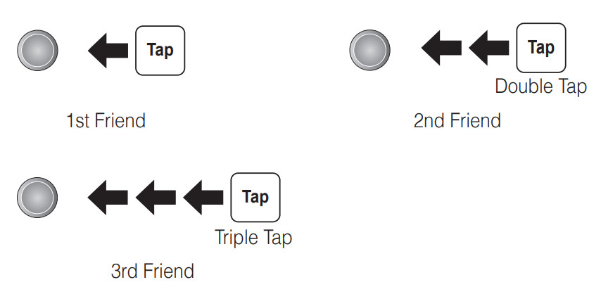 SENA DWO6 PRO Bluetooth Helmet Headset - Start End