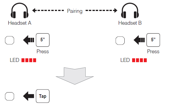 SENA-SF2-Dual-Pack-Intercom-FIG-9