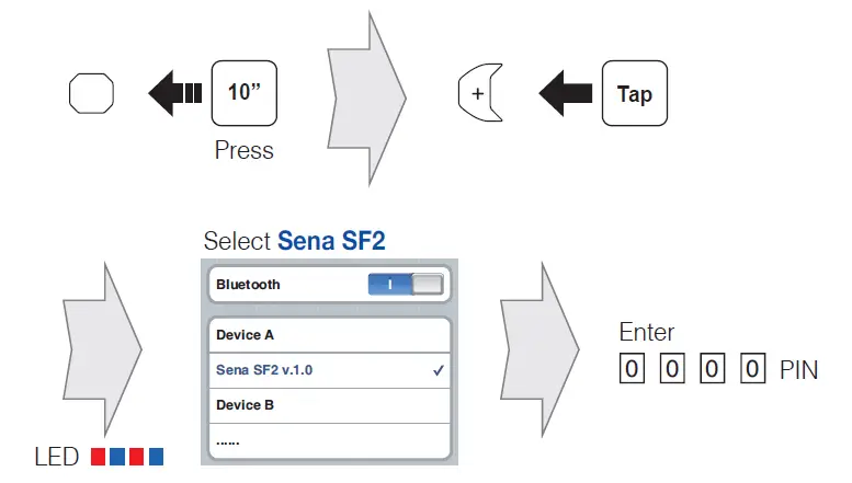 SENA-SF2-Dual-Pack-Intercom-FIG-7
