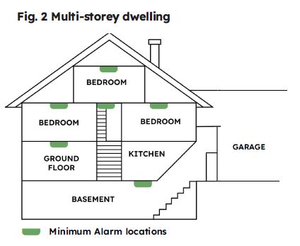 SENSOR-217E-02-Smoke-Alarm-FIG-2
