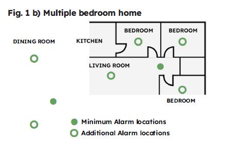 SENSOR-217E-02-Smoke-Alarm-FIG-3