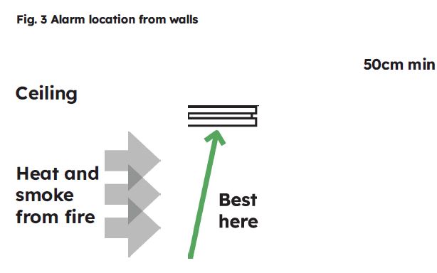 SENSOR-217E-02-Smoke-Alarm-FIG-4
