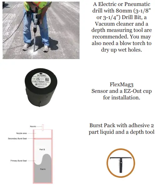 SENSYS-networks-FlexMag3-Sensor-FIG-1