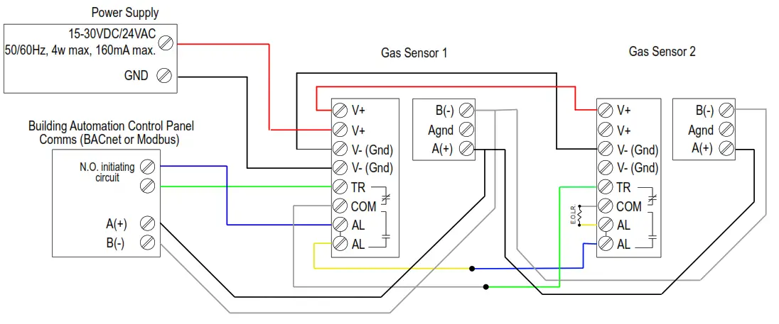 SENVA TG Series Toxic Gas Sensor Controller - WIRING EXAMPLES