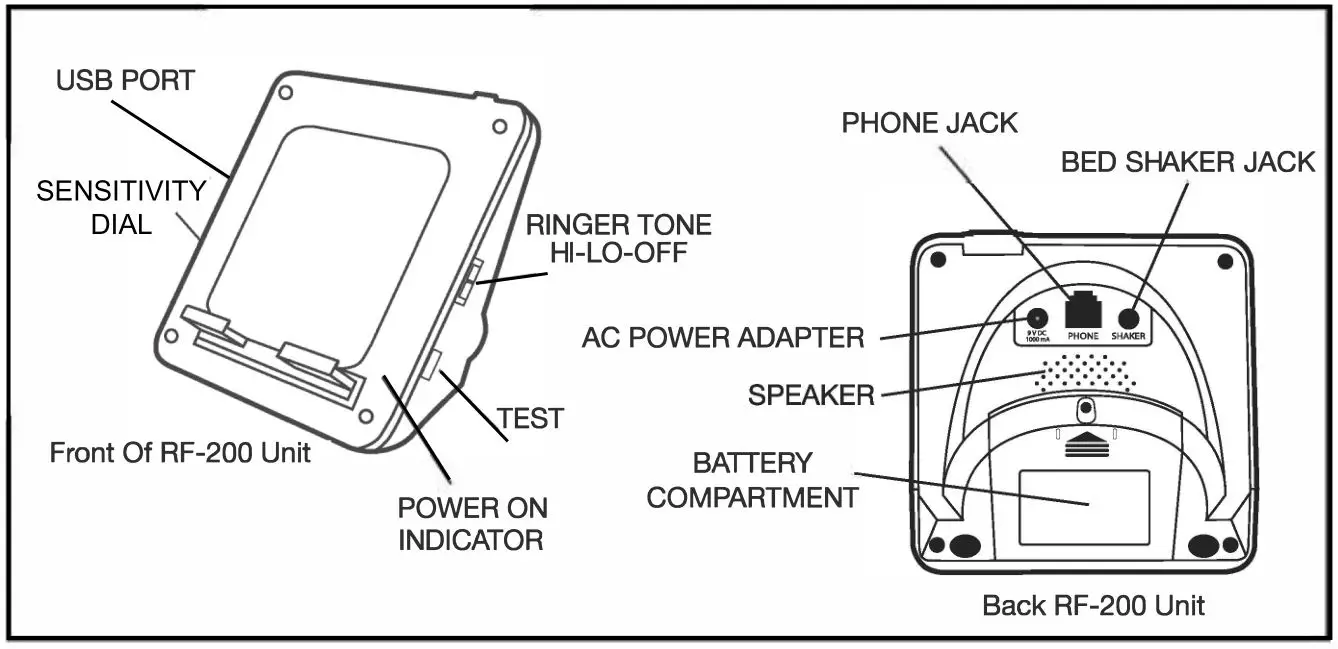 SERENE RF-200 Cell Phone Ringer or Flasher - FEATURE IDENTIFICATIONS