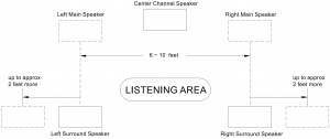 SETTING UP THE SPEAKERS