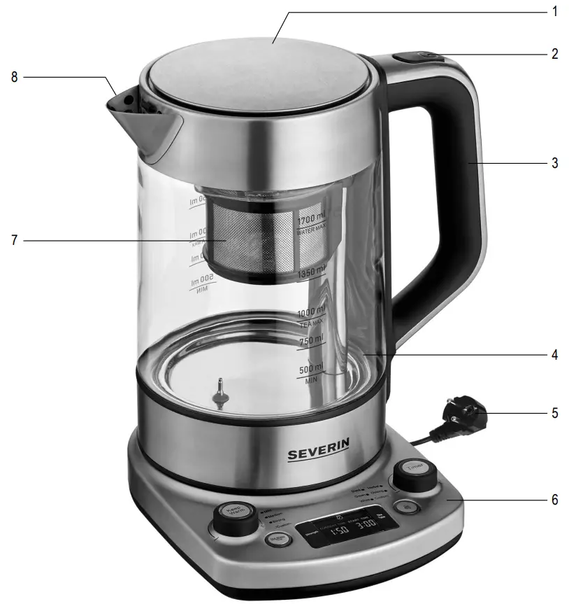 Overview and parts included 