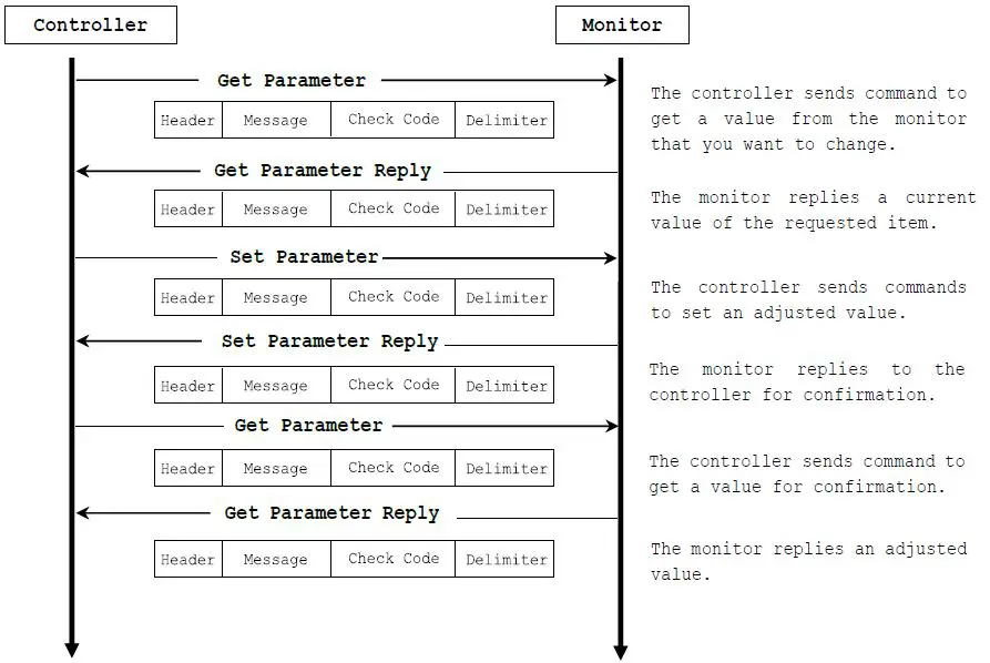 SHARP-PN-LC862-Touch-Display-3