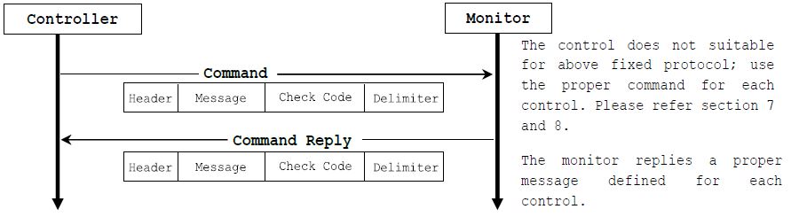 SHARP-PN-LC862-Touch-Display-4
