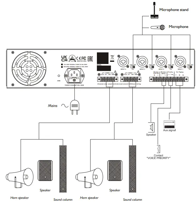 Connection Description