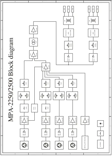 Block Diagram 