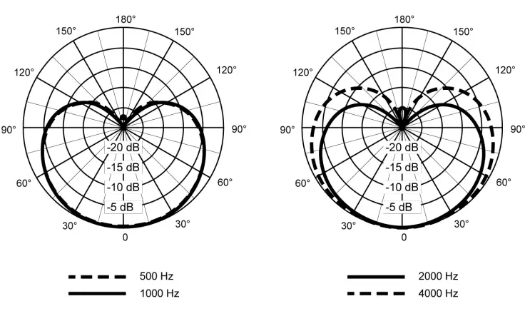 SHURE-BRH31M-Lightweight-Single-Sided-Broadcast-Headset- (7)