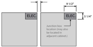 SIDE BY SIDE INSTALLATION FRONT VIEW OF CUTOUTS