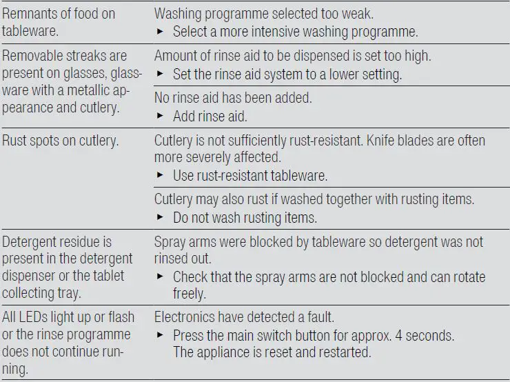 SIEMENS-SN13ES78CS-Dishwasher-FIG-22