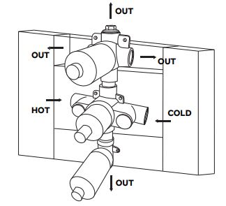 SIGNATURE-HARDWARE-7697259-Three-Handle-Thermostatic-Valve-Trim-fig-3