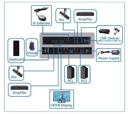 SIIG-2x1-4x1-HDMI-4K-HDR-KVM-USB 3.0-Switch-4