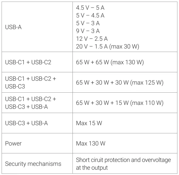 SILVeR-MonKey-SMA150-Wall-Charger-fig-2
