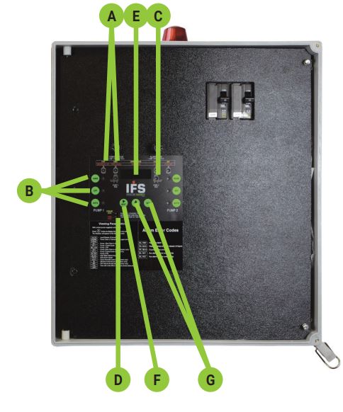 SJE-RHOMBUS-CL100-Demand-Dose-Float-or-C-Level-Sensor-Controlled-System-1