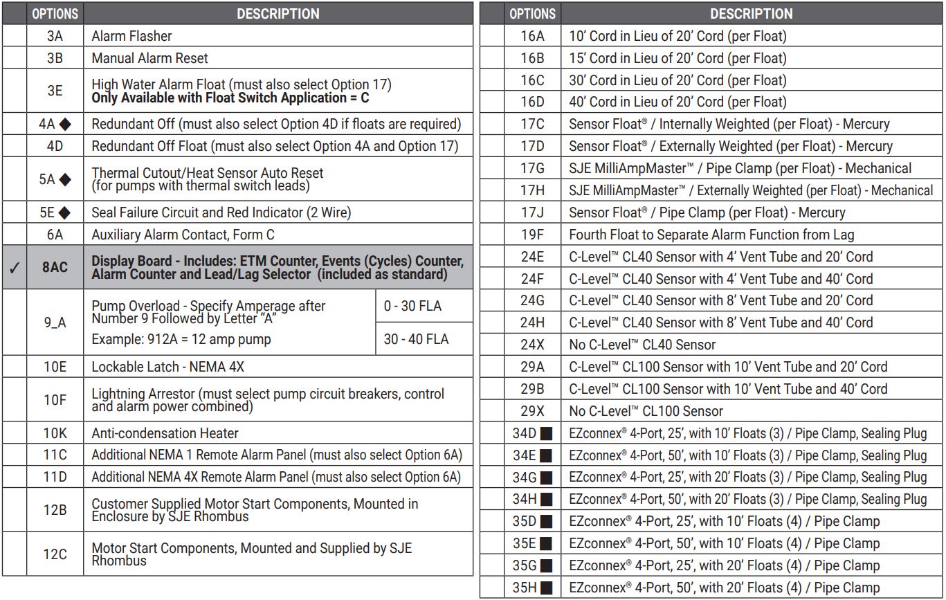 SJE-RHOMBUS-CL100-Demand-Dose-Float-or-C-Level-Sensor-Controlled-System-4