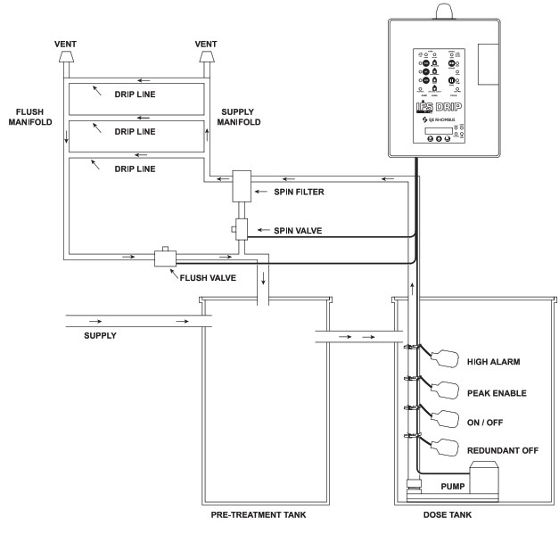 SJE RHOMBUS Installer Friendly Series Single Phase Simplex Subsurface Drip Irrigation Panel - Control Panel