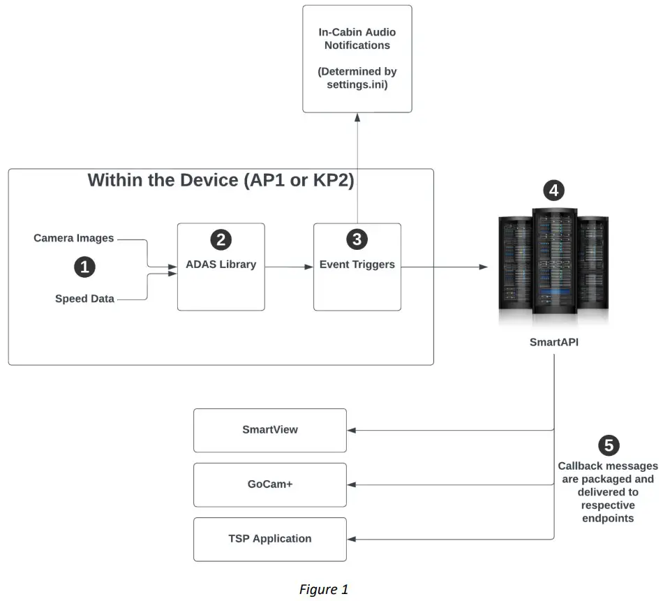 SMARTWITNESS ADAS or Advanced Driver Assistance Systems Explainer - fig 1