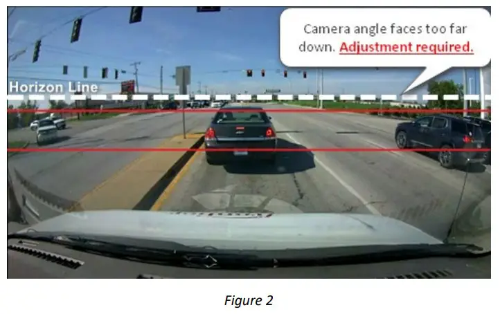 SMARTWITNESS ADAS or Advanced Driver Assistance Systems Explainer - fig 2